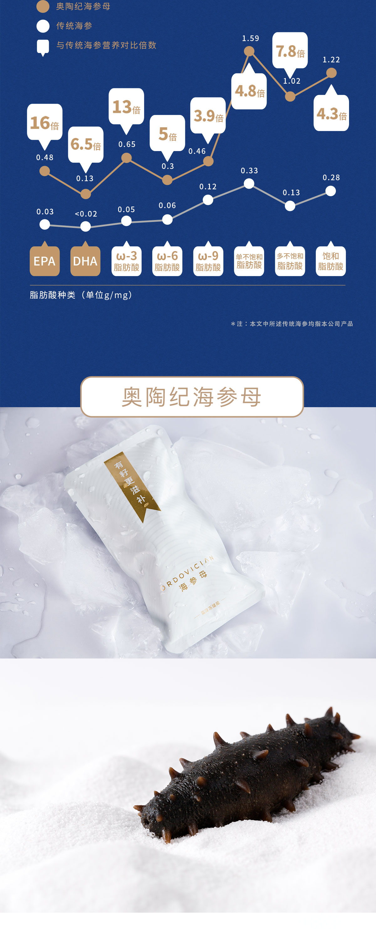 大连沙坨子岛海洋生物科技有限公司